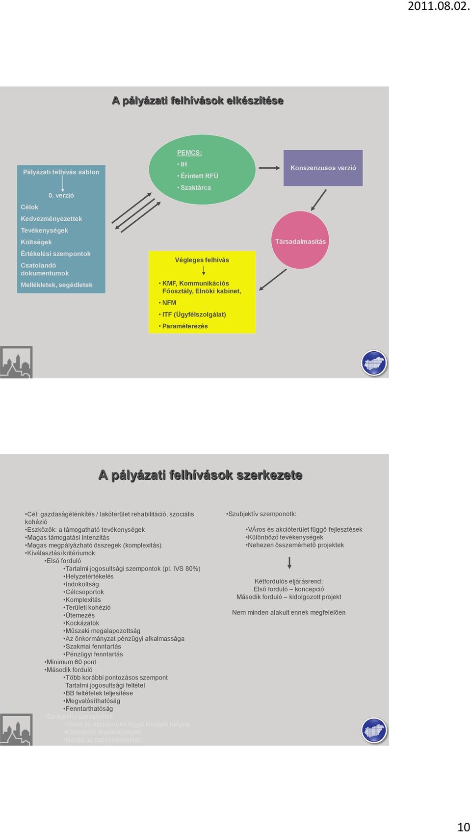 Elnöki kabinet, NFM ITF (Ügyfélszolgálat) Paraméterezés Konszenzusos verzió Társadalmasítás A pályázati felhívások szerkezete Cél: gazdaságélénkítés / lakóterület rehabilitáció, szociális kohézió