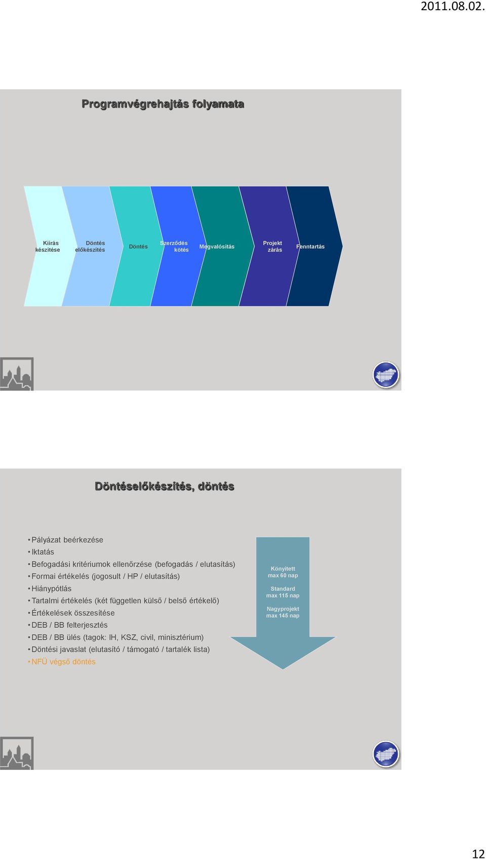 Hiánypótlás Tartalmi értékelés (két független külső / belső értékelő) Értékelések összesítése DEB / BB felterjesztés DEB / BB ülés (tagok: IH, KSZ,