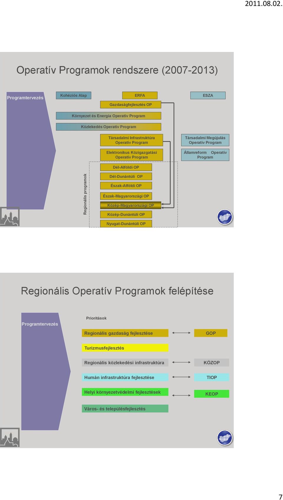 Infrastruktúra Operatív Program Elektronikus Közigazgatási Operatív Program Társadalmi Megújulás Operatív Program Államreform Operatív Program Dél-Alföldi OP Dél-Dunántúli OP Észak-Alföldi OP