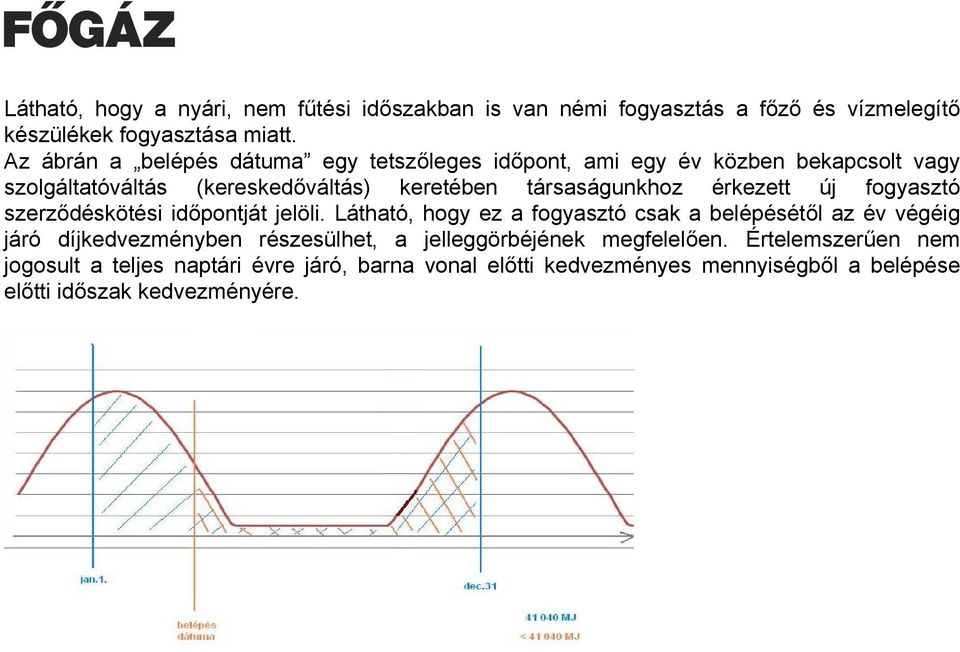 érkezett új fogyasztó szerződéskötési időpontját jelöli.