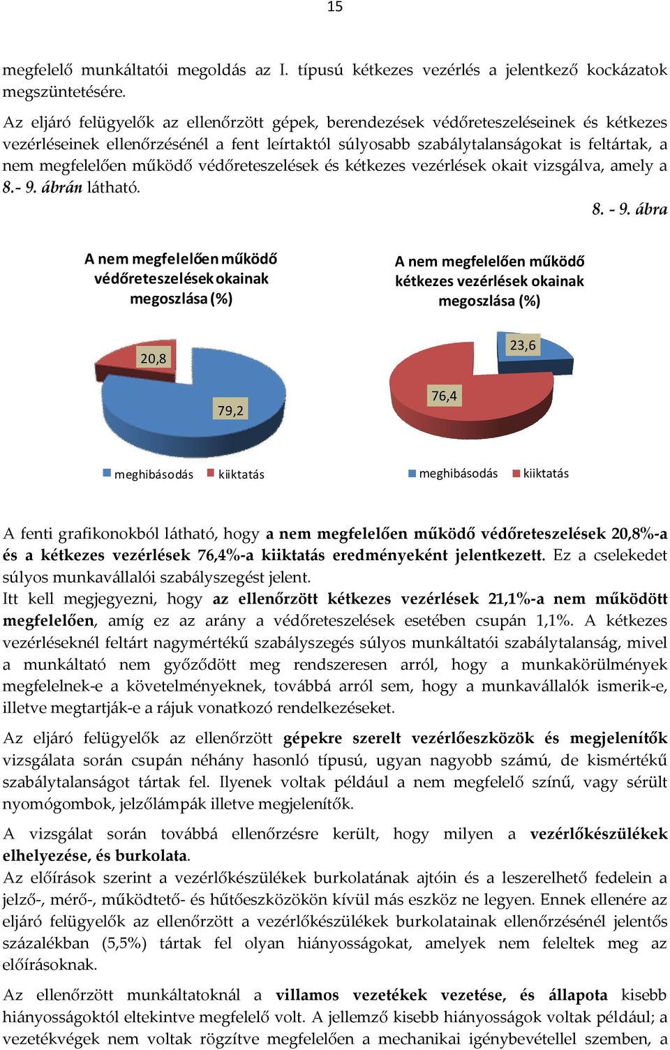 működő védőreteszelések és kétkezes vezérlések okait vizsgálva, amely a 8.- 9. ábrán látható. 8. - 9.