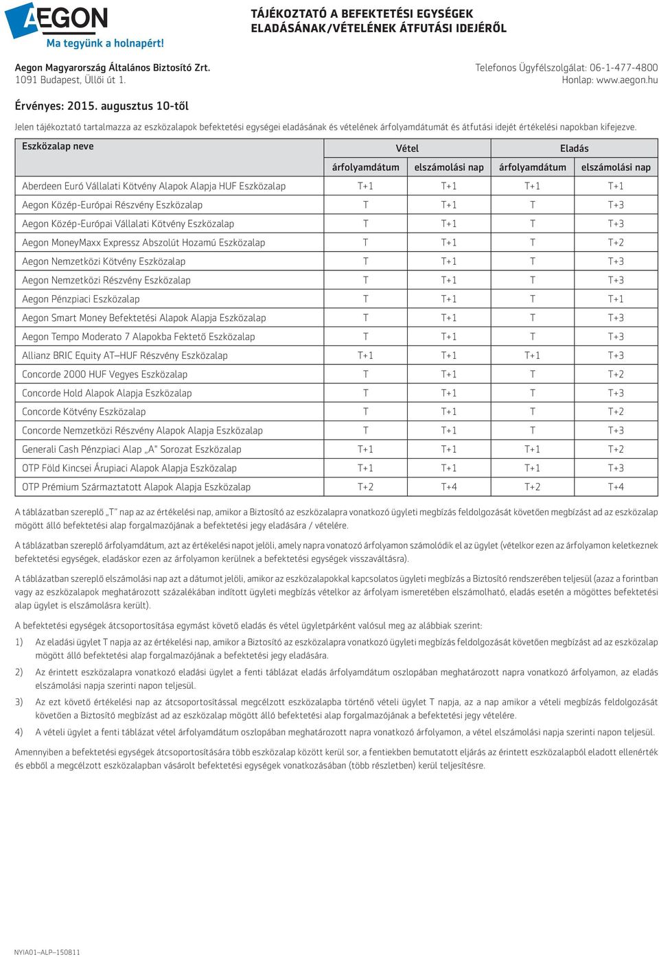 Eszközalap neve Vétel Eladás árfolyamdátum elszámolási nap árfolyamdátum elszámolási nap Aberdeen Euró Vállalati Kötvény Alapok Alapja HUF Eszközalap T+1 T+1 T+1 T+1 Aegon Közép-Európai Részvény