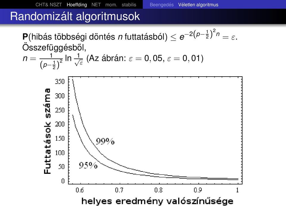 algoritmusok P(hibás többségi döntés n futtatásból) e