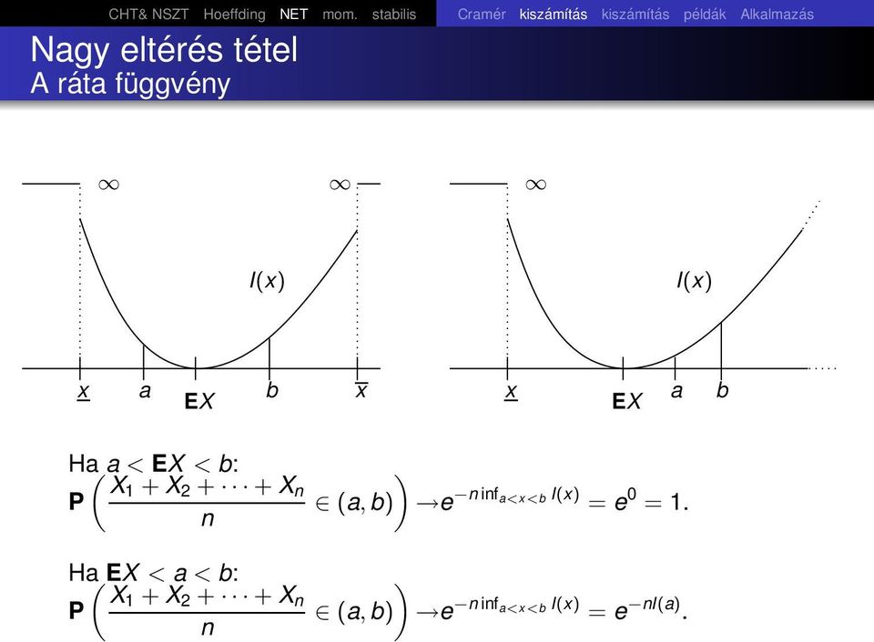 A ráta függvény I(x) I(x) x a EX b x x EX a b Ha( a < EX < b: X1 + X 2 + +