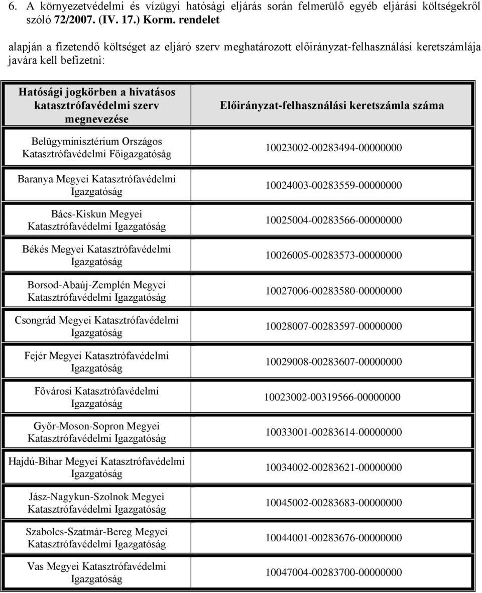 Belügyminisztérium Országos Katasztrófavédelmi Főigazgatóság Baranya Megyei Katasztrófavédelmi Bács-Kiskun Megyei Katasztrófavédelmi Békés Megyei Katasztrófavédelmi Borsod-Abaúj-Zemplén Megyei