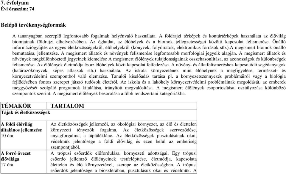 Önálló információgy jtés az egyes életközösségekr l, él helyekr l (könyvek, folyóiratok, elektronikus források stb.).a megismert biomok önálló bemutatása, jellemzése.