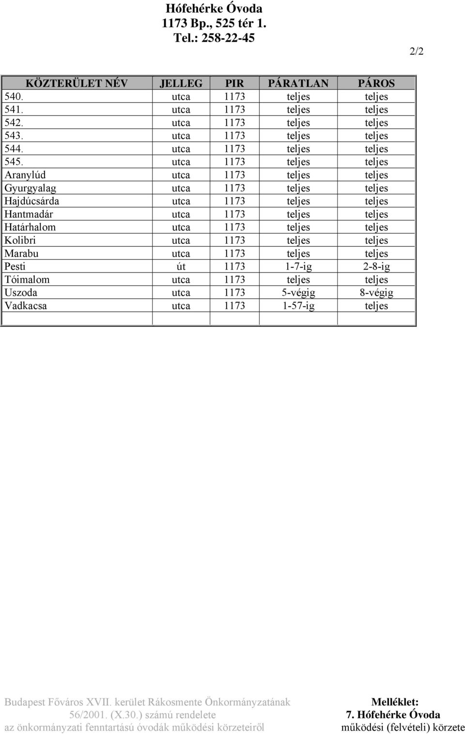 utca 1173 teljes teljes Aranylúd utca 1173 teljes teljes Gyurgyalag utca 1173 teljes teljes Hajdúcsárda utca 1173 teljes teljes Hantmadár utca 1173 teljes teljes