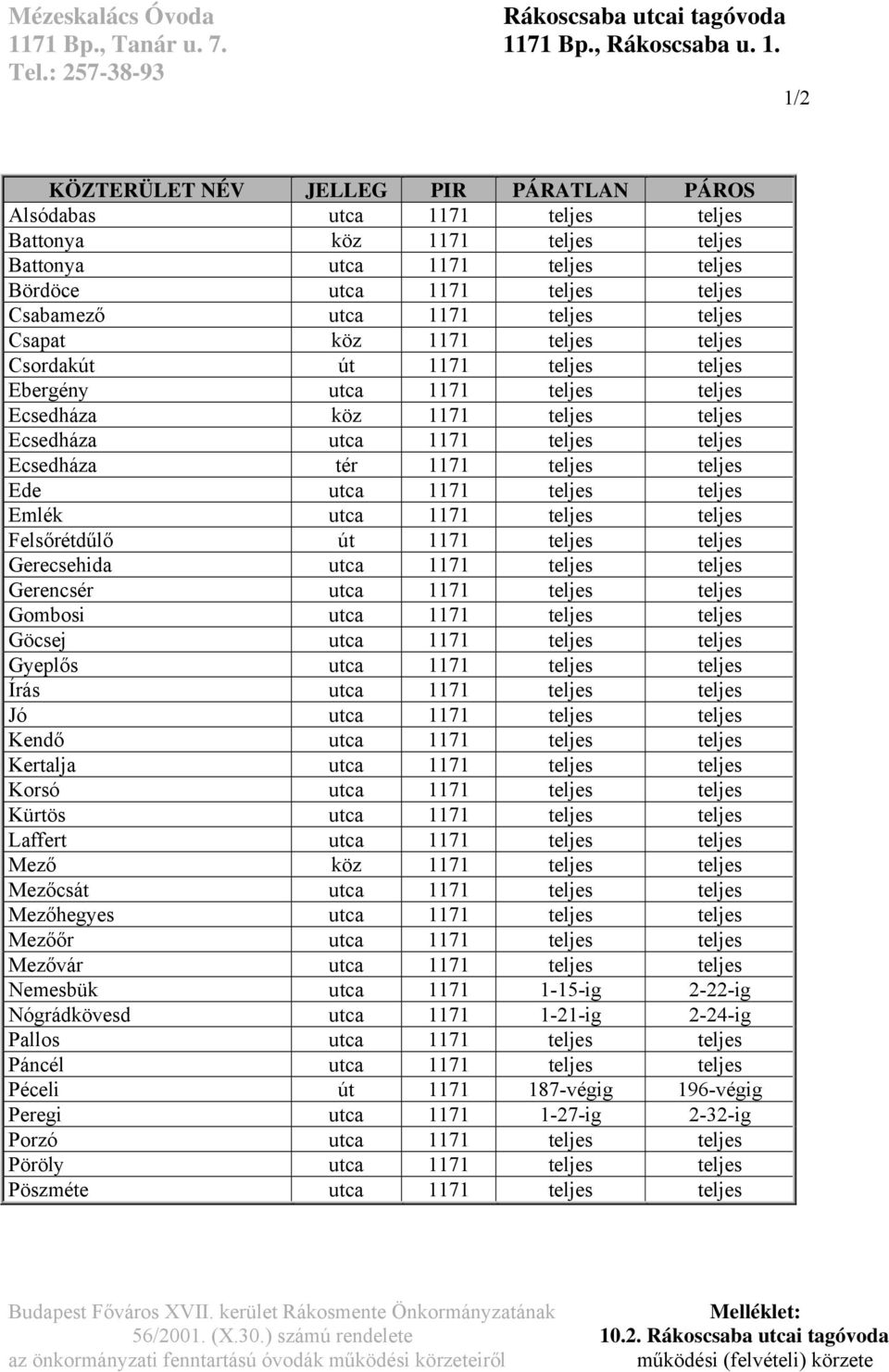 teljes teljes Csordakút út 1171 teljes teljes Ebergény utca 1171 teljes teljes Ecsedháza köz 1171 teljes teljes Ecsedháza utca 1171 teljes teljes Ecsedháza tér 1171 teljes teljes Ede utca 1171 teljes