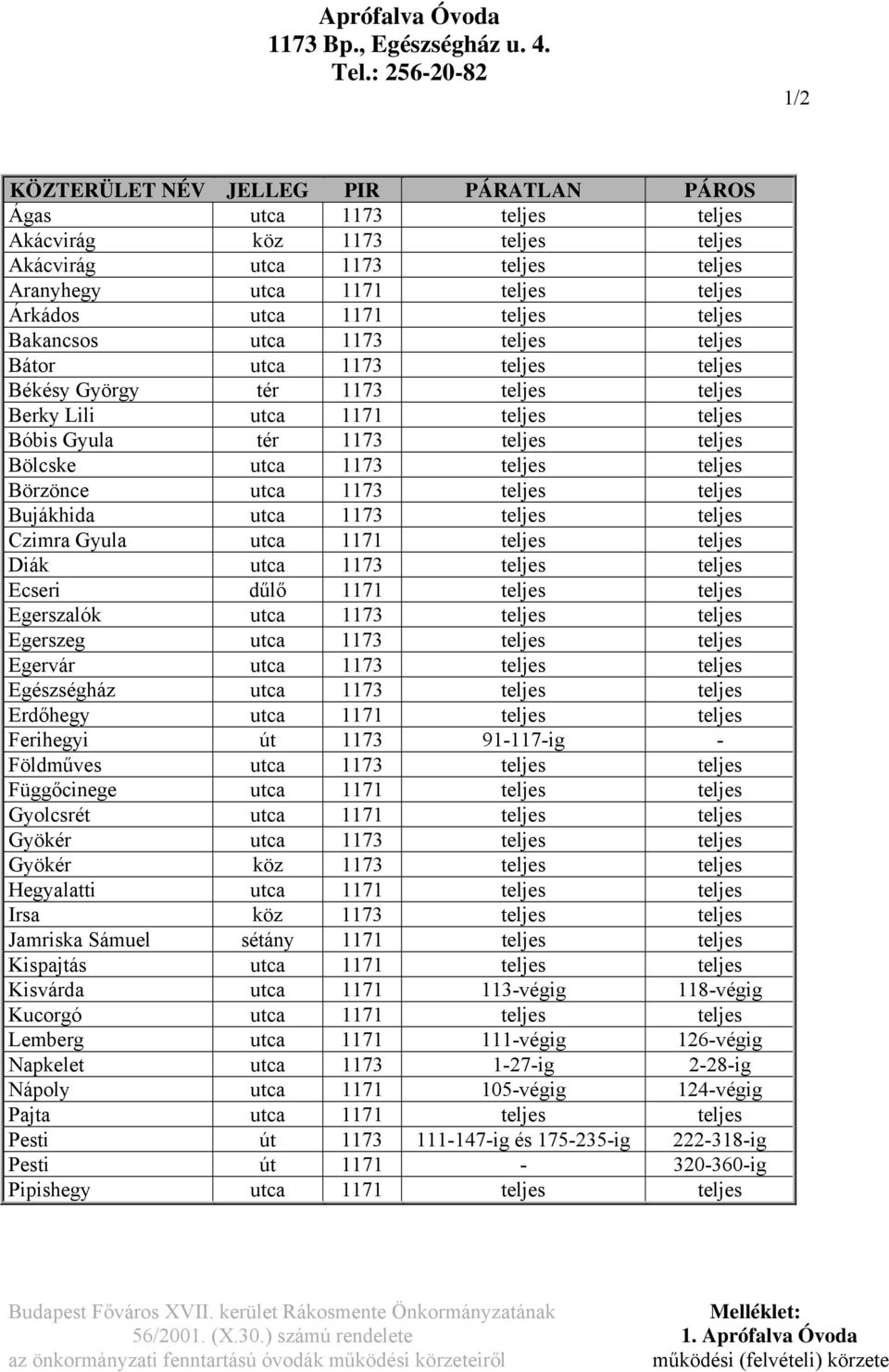 teljes teljes Bátor utca 1173 teljes teljes Békésy György tér 1173 teljes teljes Berky Lili utca 1171 teljes teljes Bóbis Gyula tér 1173 teljes teljes Bölcske utca 1173 teljes teljes Börzönce utca