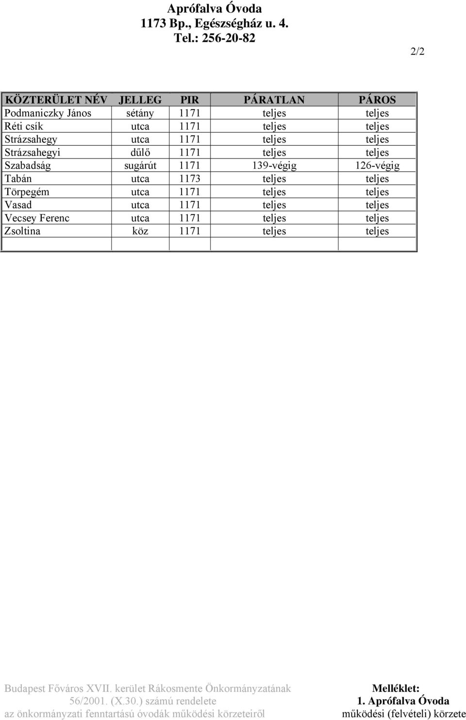 teljes teljes Strázsahegyi dűlő 1171 teljes teljes Szabadság sugárút 1171 139-végig 126-végig Tabán utca 1173 teljes