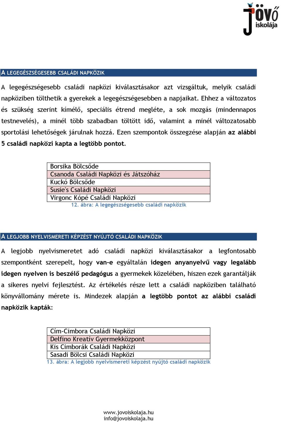 lehetőségek járulnak hozzá. Ezen szempontok összegzése alapján az alábbi 5 családi napközi kapta a legtöbb pontot.