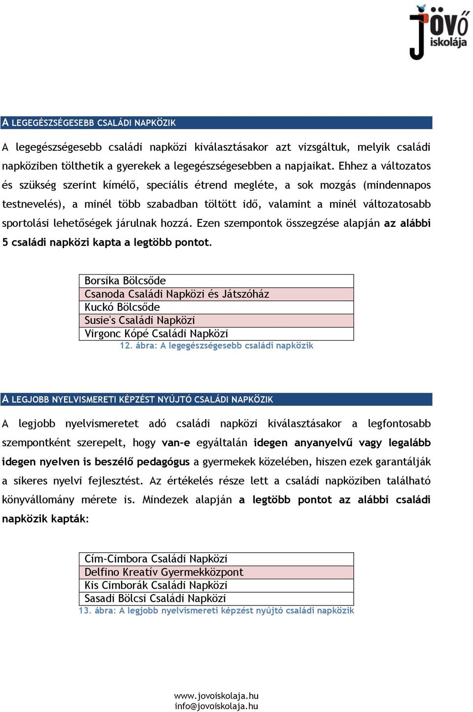 lehetőségek járulnak hozzá. Ezen szempontok összegzése alapján az alábbi 5 családi napközi kapta a legtöbb pontot.