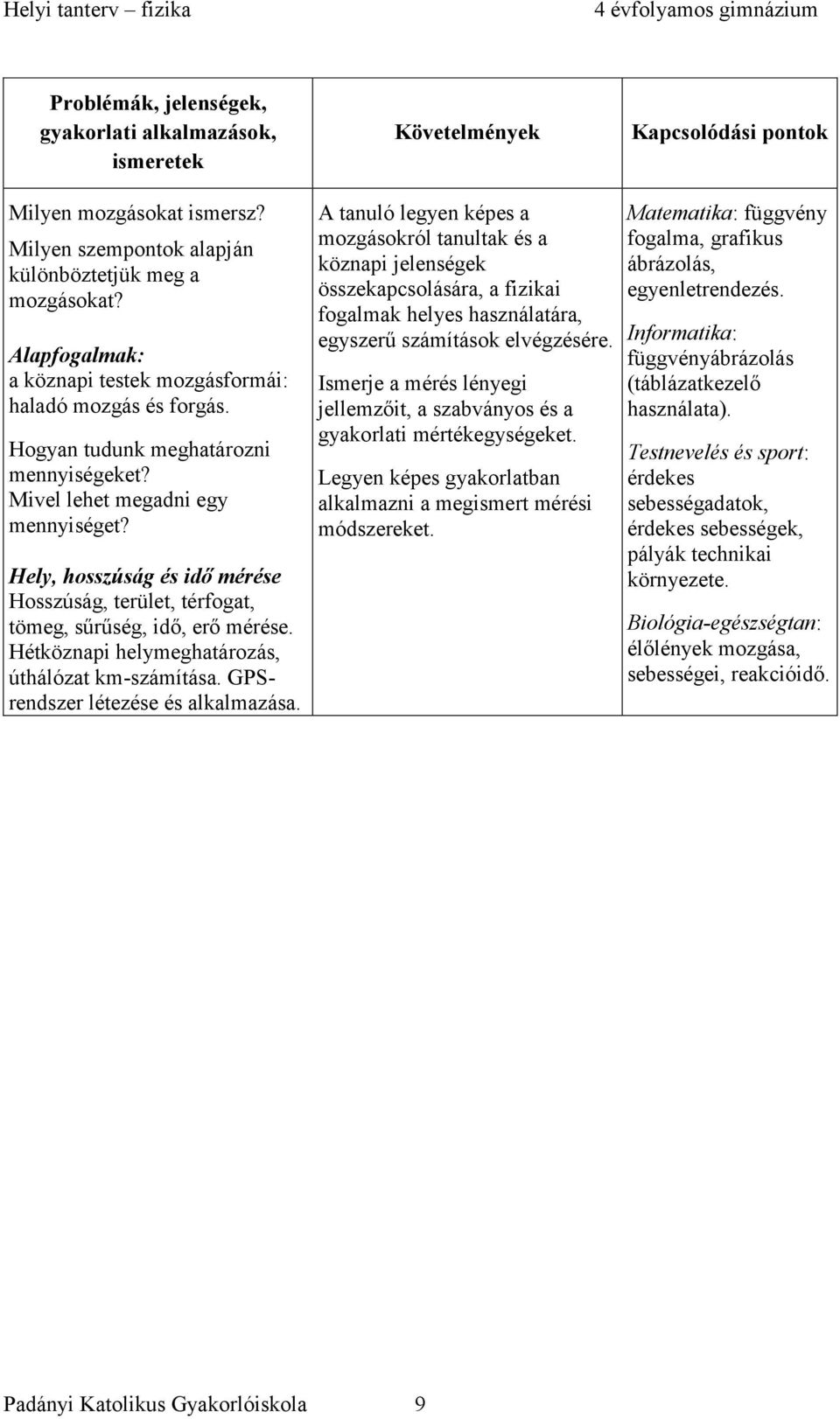 Hely, hosszúság és idő mérése Hosszúság, terület, térfogat, tömeg, sűrűség, idő, erő mérése. Hétköznapi helymeghatározás, úthálózat km-számítása. GPSrendszer létezése és alkalmazása.