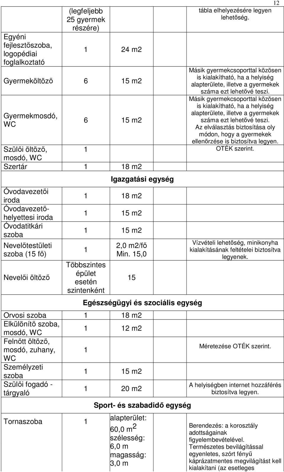 Másik gyermekcsoporttal közösen is kialakítható, ha a helyiség alapterülete, illetve a gyermekek száma ezt lehetıvé teszi.