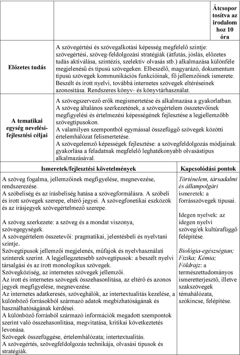 Elbeszélő, magyarázó, dokumentum típusú szövegek kommunikációs funkcióinak, fő jellemzőinek ismerete. Beszélt és írott nyelvi, továbbá internetes szövegek eltéréseinek azonosítása.