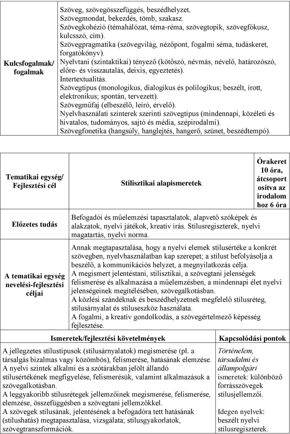 Intertextualitás. Szövegtípus (monologikus, dialogikus és polilogikus; beszélt, írott, elektronikus; spontán, tervezett). Szövegműfaj (elbeszélő, leíró, érvelő).