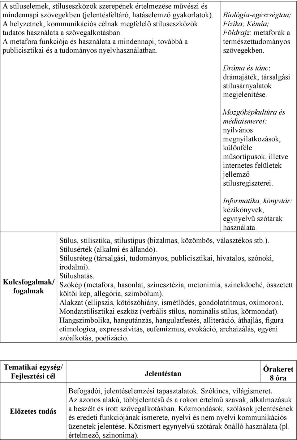 A metafora funkciója és használata a mindennapi, továbbá a publicisztikai és a tudományos nyelvhasználatban. Biológia-egészségtan; Fizika; Kémia; Földrajz: metaforák a természettudományos szövegekben.
