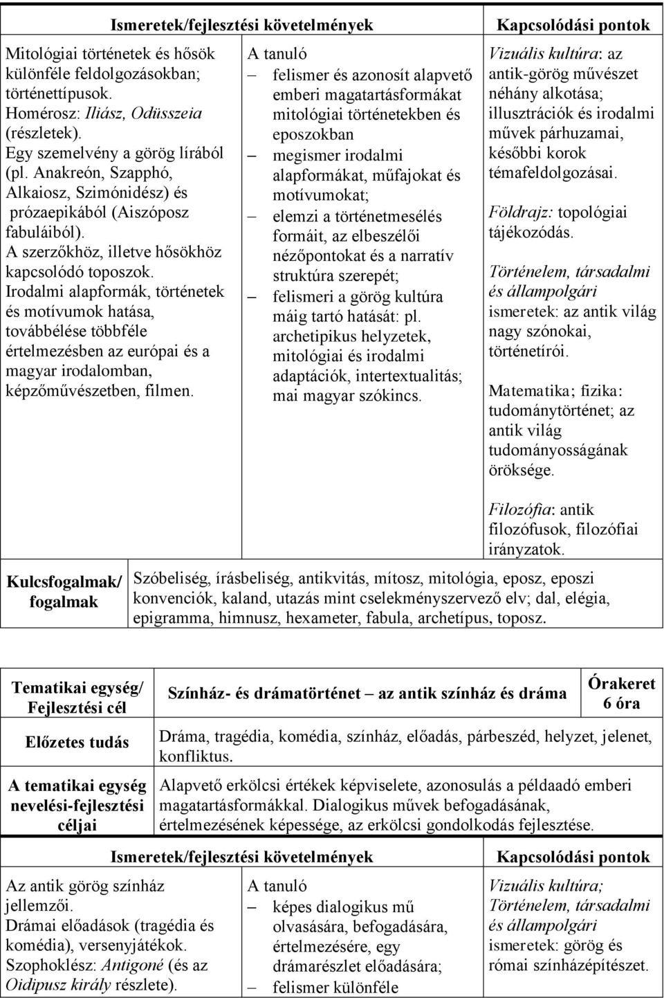 Irodalmi alapformák, történetek és motívumok hatása, továbbélése többféle értelmezésben az európai és a magyar irodalomban, képzőművészetben, filmen.