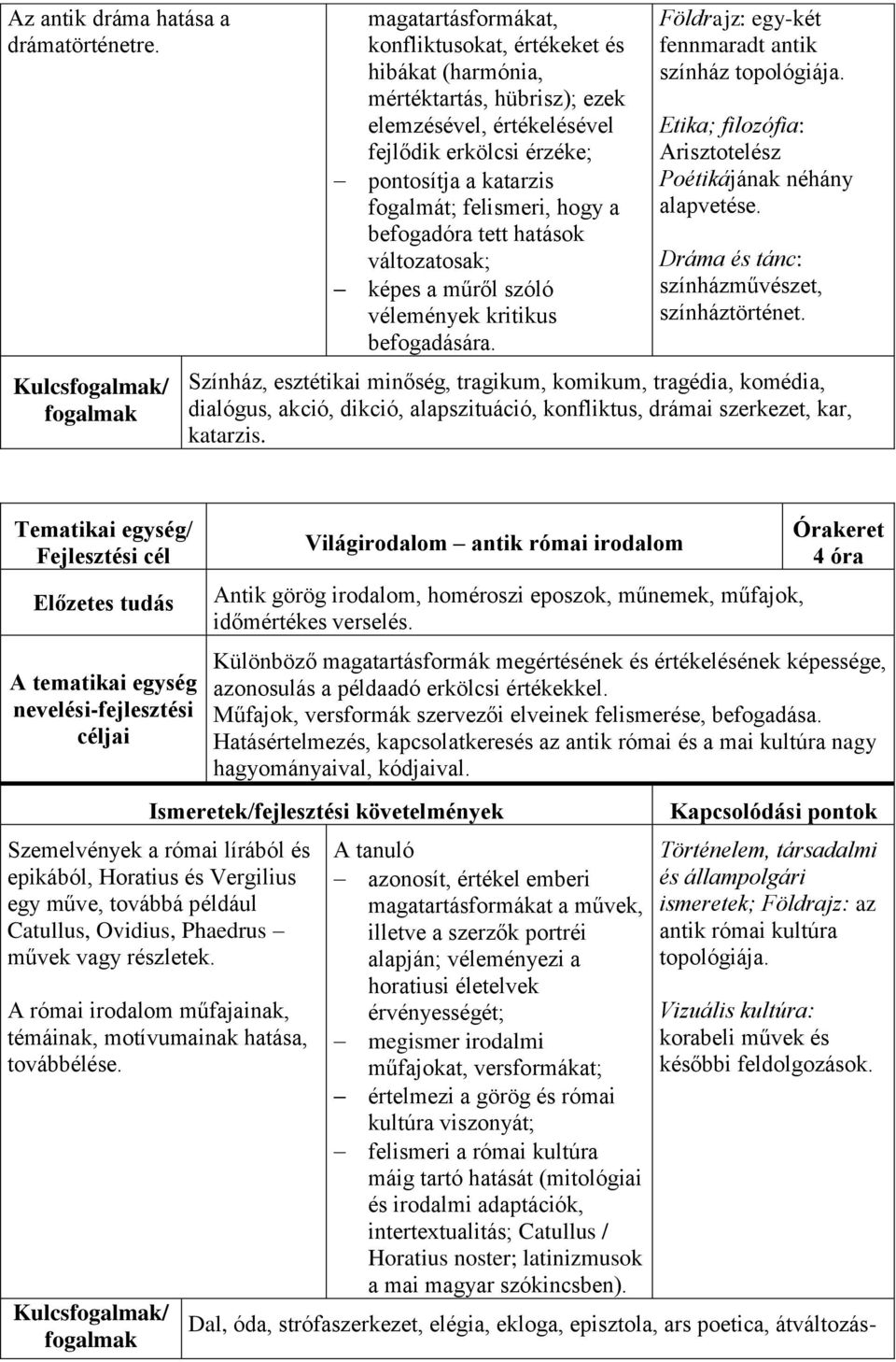 hogy a befogadóra tett hatások változatosak; képes a műről szóló vélemények kritikus befogadására. Földrajz: egy-két fennmaradt antik színház topológiája.