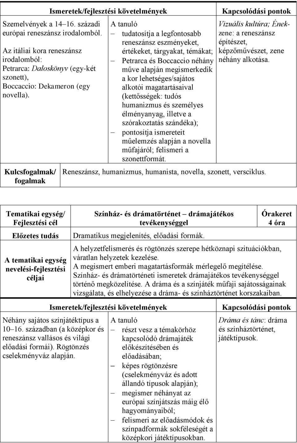 (kettősségek: tudós humanizmus és személyes élményanyag, illetve a szórakoztatás szándéka); pontosítja ismereteit műelemzés alapján a novella műfajáról; felismeri a szonettformát.