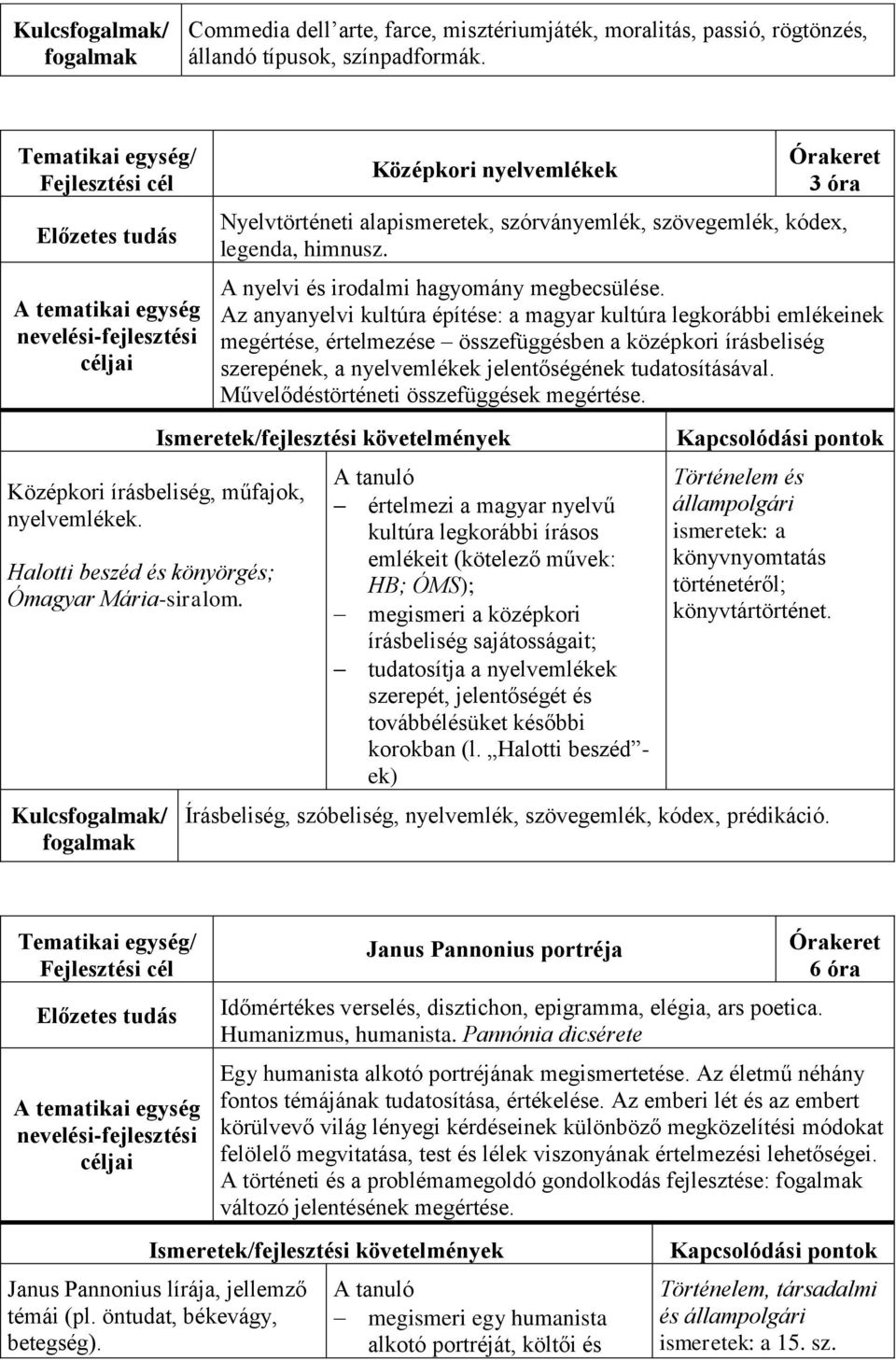 A nyelvi és irodalmi hagyomány megbecsülése.