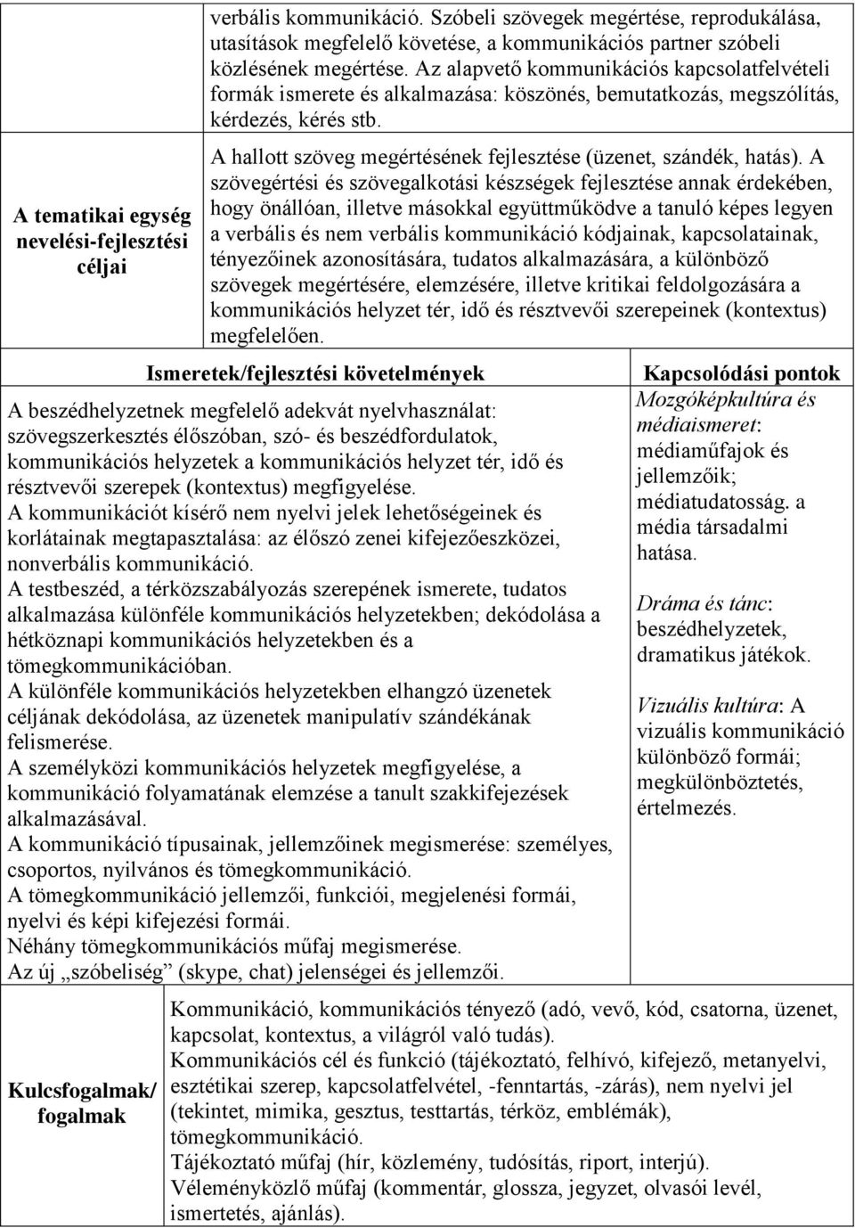 A hallott szöveg megértésének fejlesztése (üzenet, szándék, hatás).