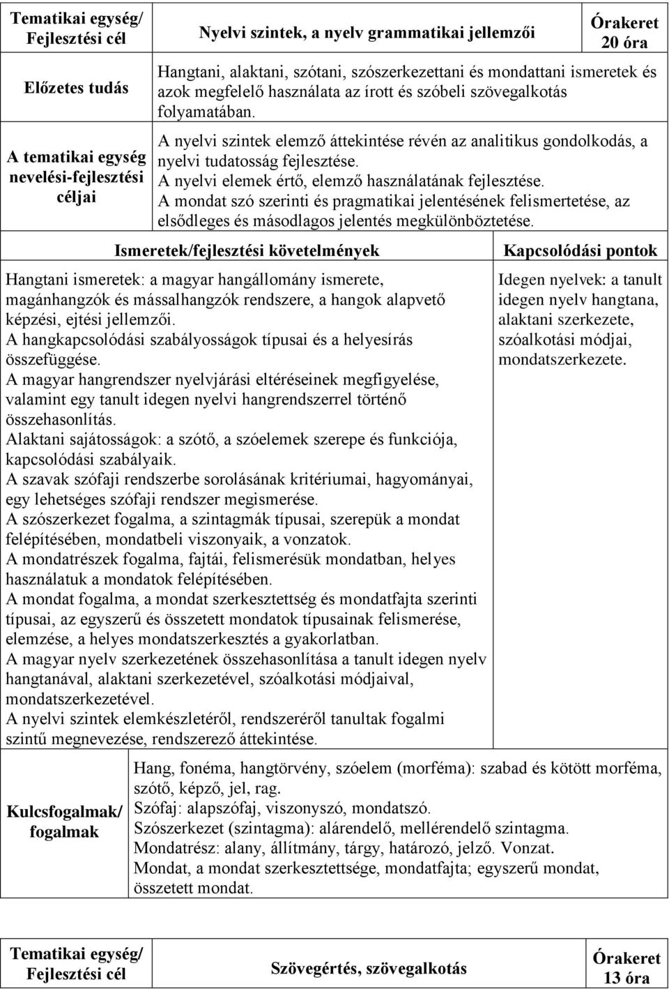 A mondat szó szerinti és pragmatikai jelentésének felismertetése, az elsődleges és másodlagos jelentés megkülönböztetése.
