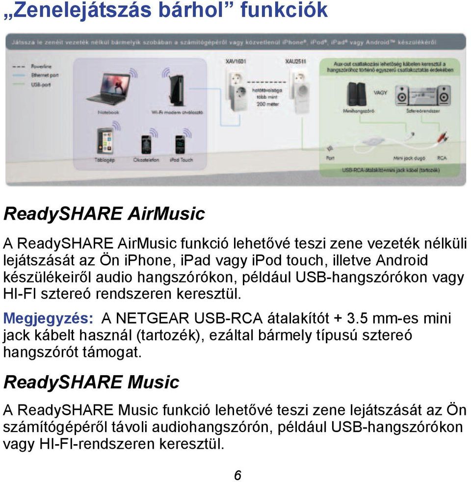 Megjegyzés: A NETGEAR USB-RCA átalakítót + 3.5 mm-es mini jack kábelt használ (tartozék), ezáltal bármely típusú sztereó hangszórót támogat.