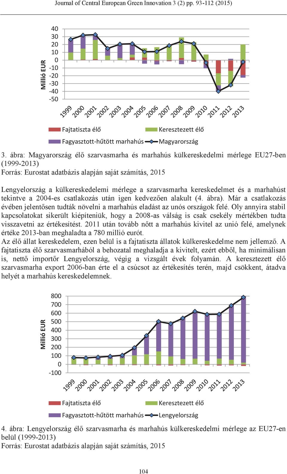 szarvasmarha kereskedelmet és a marhahúst tekintve a 2004-es csatlakozás után igen kedvezően alakult (4. ábra).