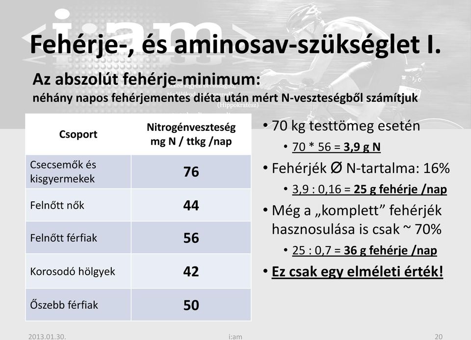 N / ttkg /nap Csecsemők és kisgyermekek 76 Felnőtt nők 44 Felnőtt férfiak 56 Korosodó hölgyek 42 70 kg testtömeg esetén 70 *