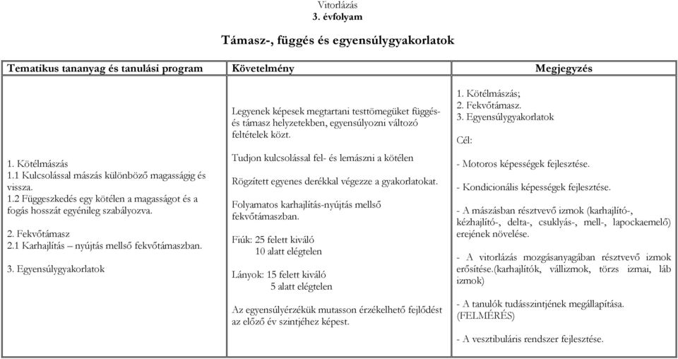 Tudjon kulcsolással fel- és lemászni a kötélen Rögzített egyenes derékkal végezze a gyakorlatokat. Folyamatos karhajlítás-nyújtás mellső fekvőtámaszban.