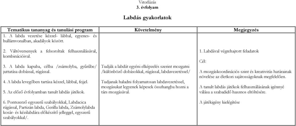 Pontszerző egyszerű szabályokkal, Labdacica rúgással, Partizán labda, Gerilla labda, Zsámolylabda kosár- és kézilabdára előkészítő jelleggel, egyszerű szabályokkal/.