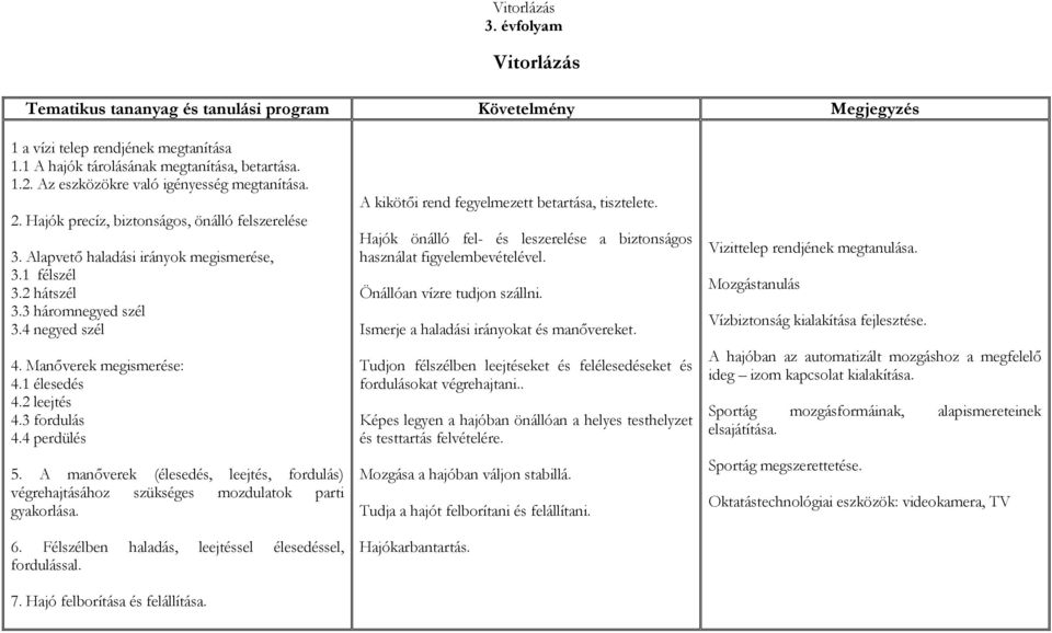 A manőverek (élesedés, leejtés, fordulás) végrehajtásához szükséges mozdulatok parti gyakorlása. 6. Félszélben haladás, leejtéssel élesedéssel, fordulással. 7. Hajó felborítása és felállítása.