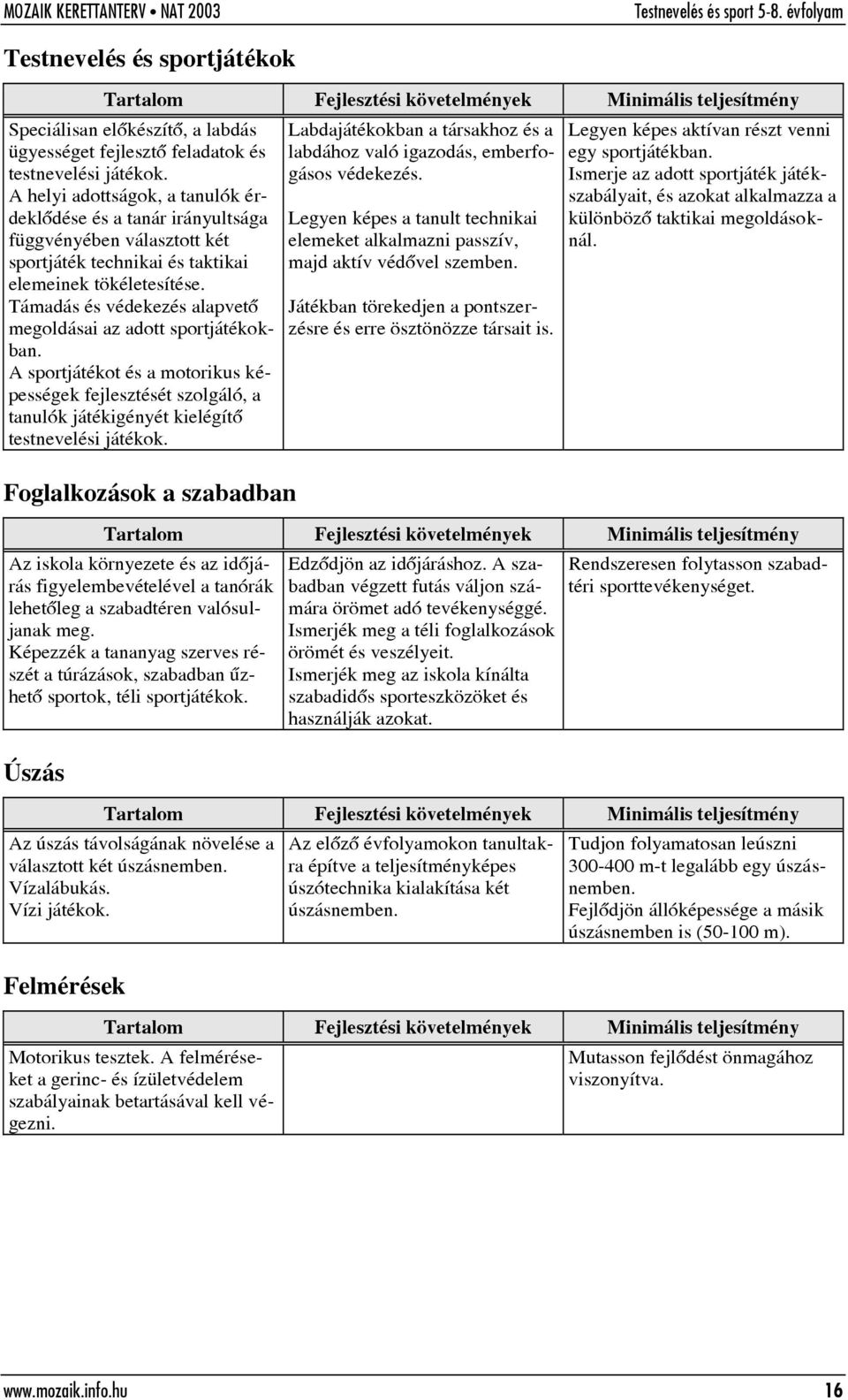 Támadás és védekezés alapvetõ megoldásai az adott sportjátékokban. A sportjátékot és a motorikus képességek fejlesztését szolgáló, a tanulók játékigényét kielégítõ testnevelési játékok.