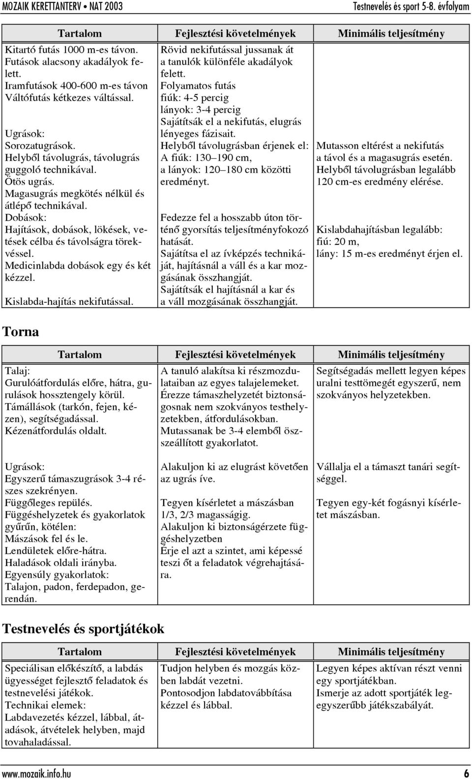 Medicinlabda dobások egy és két kézzel. Kislabda-hajítás nekifutással. Torna Rövid nekifutással jussanak át a tanulók különféle akadályok felett.