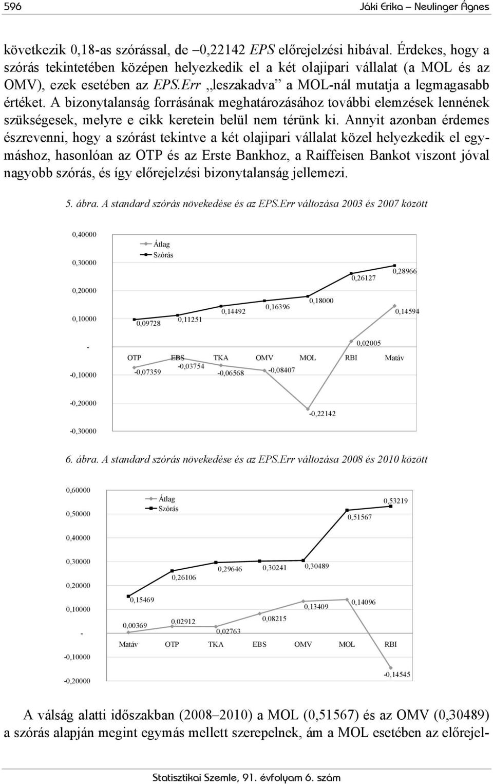 A bizonytalanság forrásának meghatározásához további elemzések lennének szükségesek, melyre e cikk keretein belül nem térünk ki.