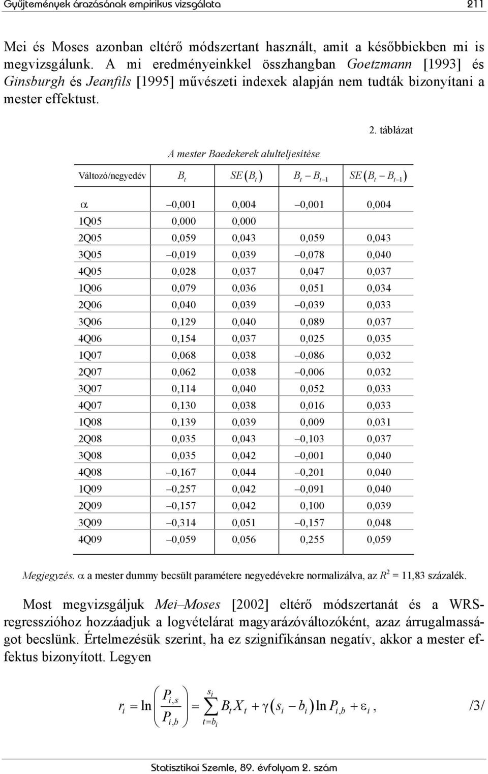 ábláza Válozó/negyedév A meser Baedekerek aluleljesíése B ( ) SE B 1 B B SE ( B B ) 1 α 0,001 0,004 0,001 0,004 1Q05 0,000 0,000 2Q05 0,059 0,043 0,059 0,043 3Q05 0,019 0,039 0,078 0,040 4Q05 0,028