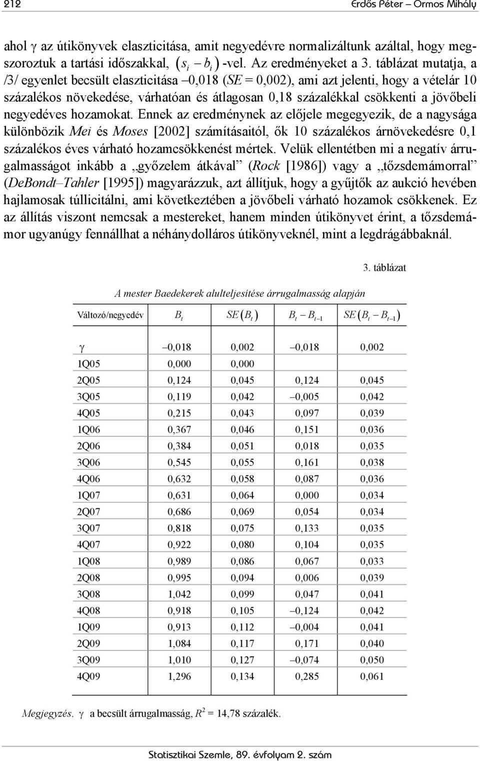 Ennek az eredménynek az előjele megegyezik, de a nagysága különbözik Mei és Moses [2002] számíásaiól, ők 10 százalékos árnövekedésre 0,1 százalékos éves várhaó hozamcsökkenés mérek.