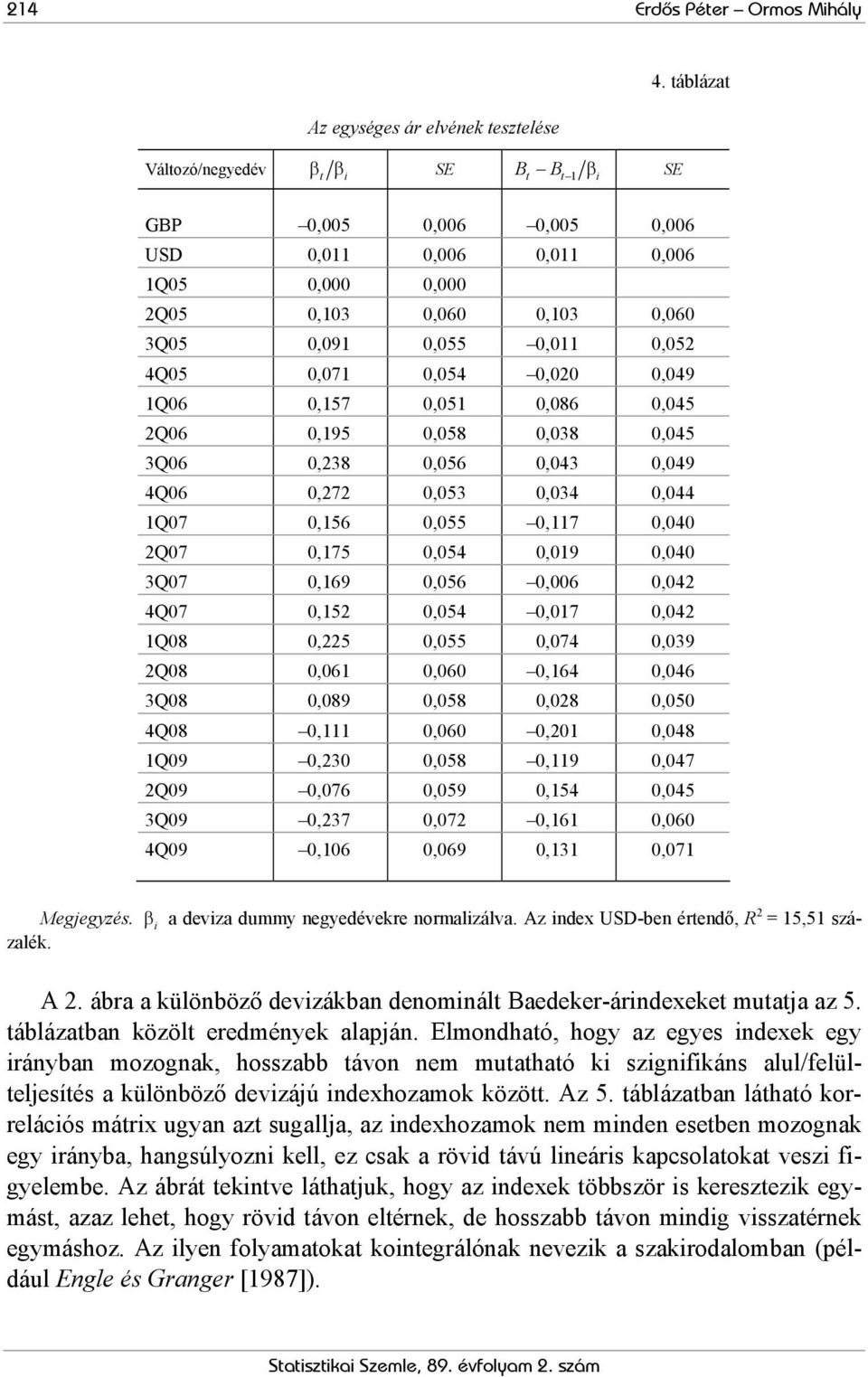 0,011 0,052 4Q05 0,071 0,054 0,020 0,049 1Q06 0,157 0,051 0,086 0,045 2Q06 0,195 0,058 0,038 0,045 3Q06 0,238 0,056 0,043 0,049 4Q06 0,272 0,053 0,034 0,044 1Q07 0,156 0,055 0,117 0,040 2Q07 0,175