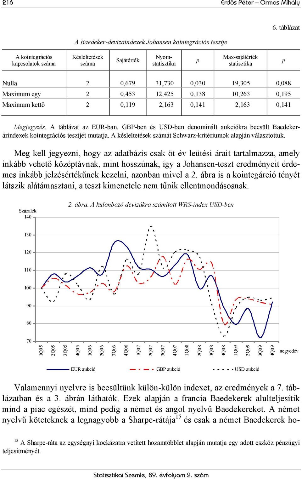 Maximum egy 2 0,453 12,425 0,138 10,263 0,195 Maximum keő 2 0,119 2,163 0,141 2,163 0,141 Megjegyzés.