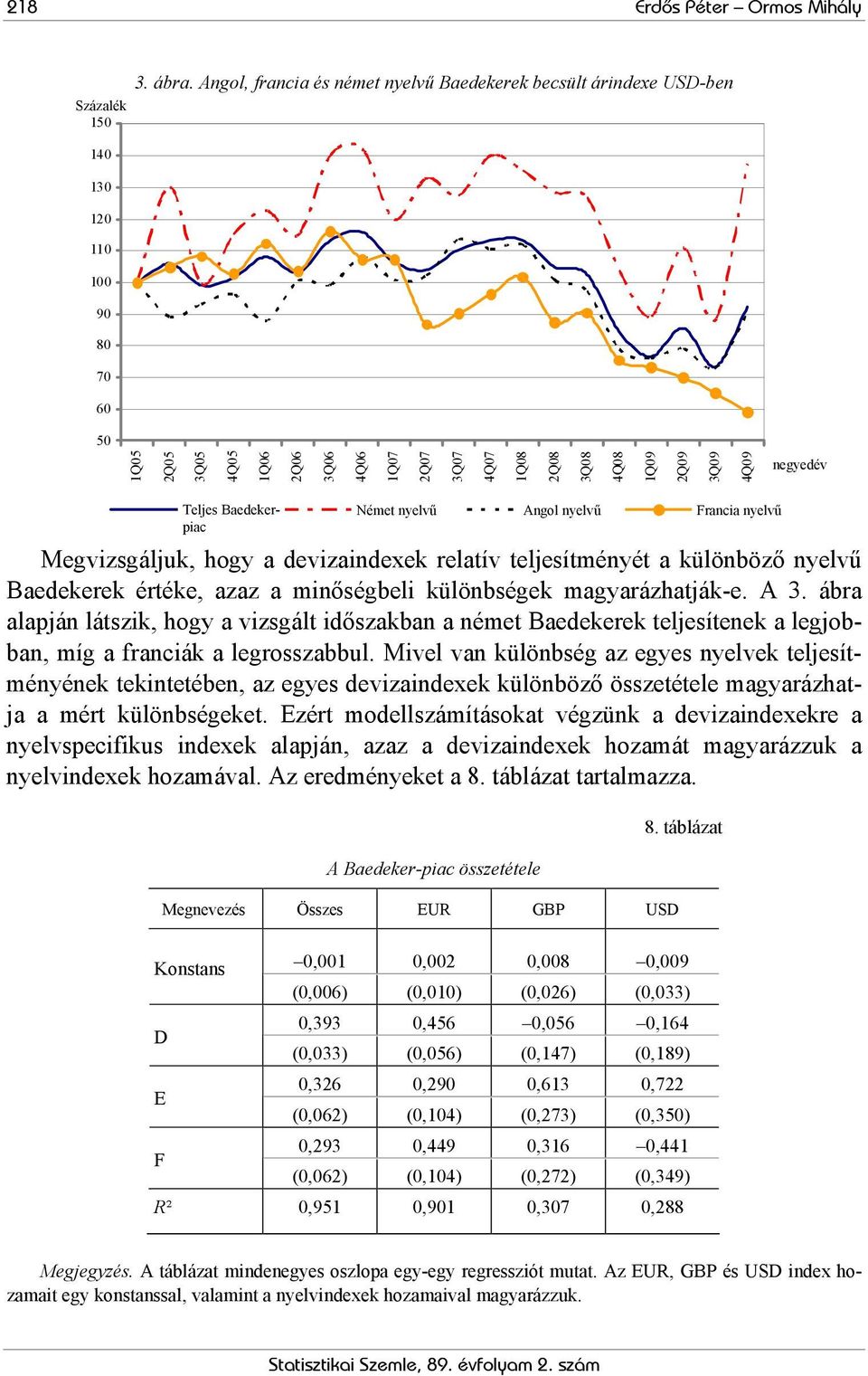 2Q09 3Q09 4Q09 negyedév Teljes Adasor1 Baedekerpiac Adasor3 Néme nyelvű Angol Adasor4 nyelvű Adasor5 Francia nyelvű Megvizsgáljuk, hogy a devizaindexek relaív eljesíményé a különböző nyelvű