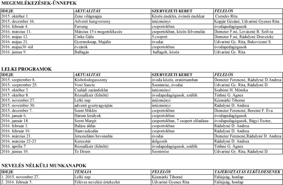 csoport Demeter F.né, Rádulyné Dravetzky 2016. május 21. Gyermeknap, Majális óvodai Udvariné Gy. Rita, Bukovicsné S. 2016. május30 -tól évzárók csoportokban óvodapedagógusok 2016. június 9.