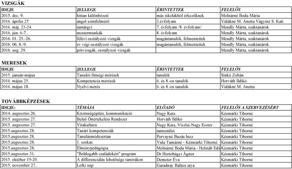 félévi osztályozó vizsgák magántanulók, felmentettek Mendly Márta, szaktanárok 2016. 06. 8.-9. év végi osztályozó vizsgák magántanulók, felmentettek Mendly Márta, szaktanárok 2016. aug. 29.