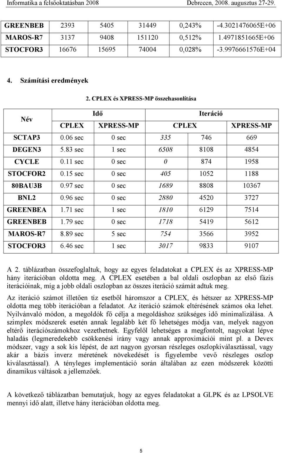 15 sec 0 sec 405 1052 1188 80BAU3B 0.97 sec 0 sec 1689 8808 10367 BNL2 0.96 sec 0 sec 2880 4520 3727 GREENBEA 1.71 sec 1 sec 1810 6129 7514 GREENBEB 1.79 sec 0 sec 1718 5419 5612 MAROS-R7 8.