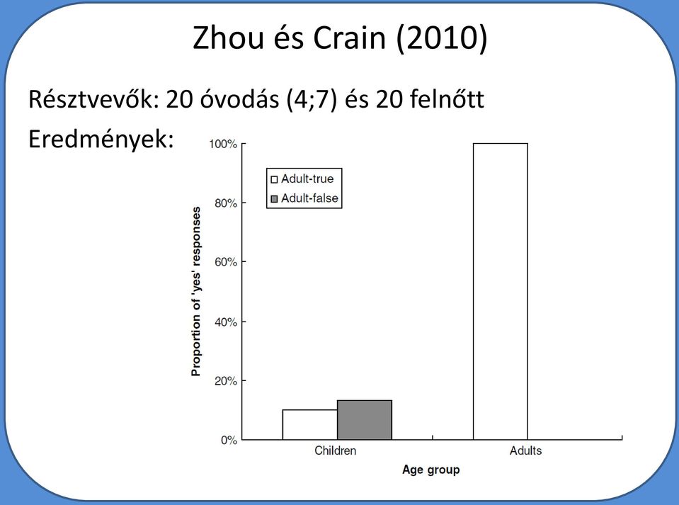 20 óvodás (4;7) és