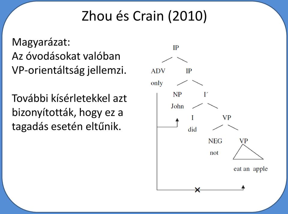 További kísérletekkel azt