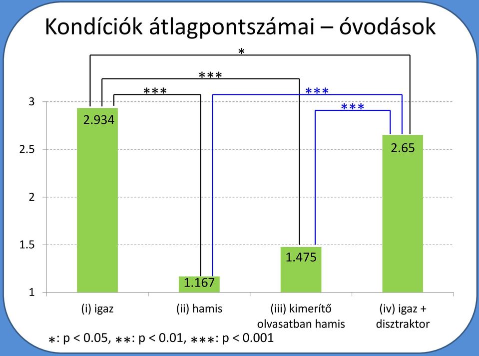 475 (i) igaz (ii) hamis (iii) kimerítő olvasatban