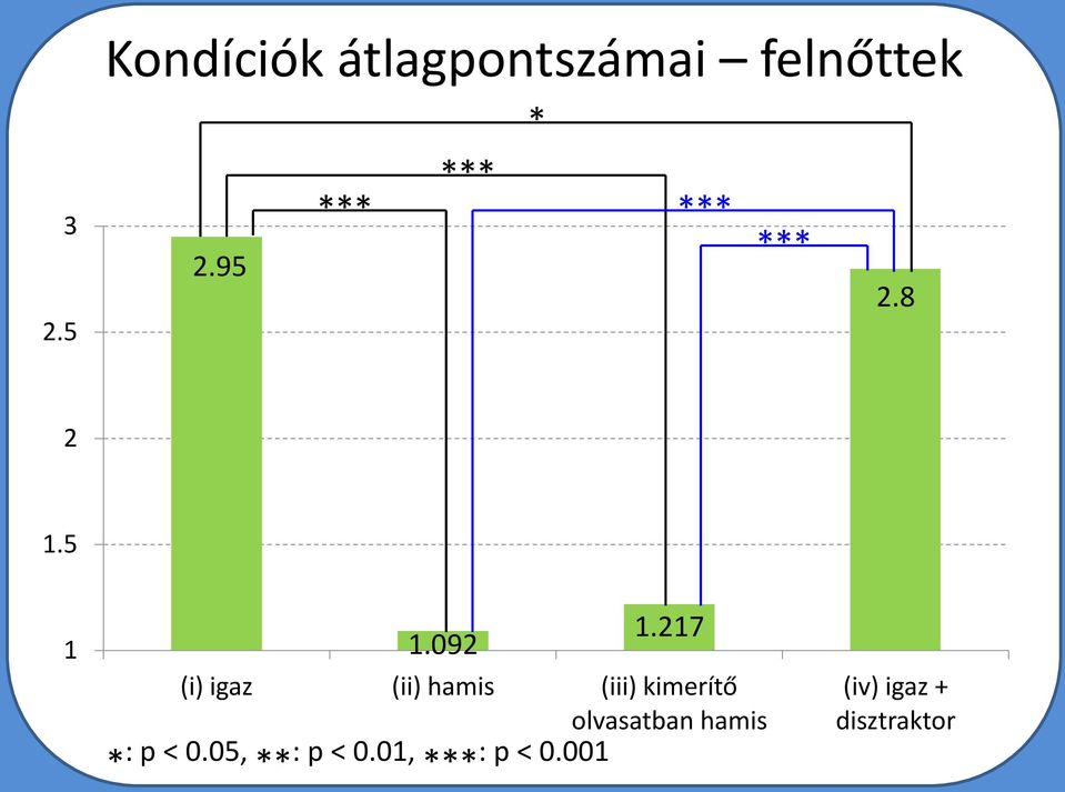 217 (i) igaz (ii) hamis (iii) kimerítő olvasatban