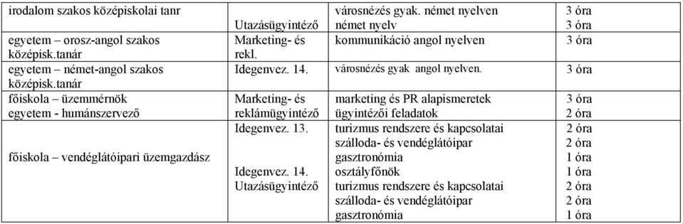 en Marketing- és kommunikáció angol nyelven városnézés gyak angol nyelven.