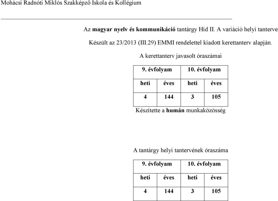 A kerettanterv javasolt óraszámai 9. évfolyam 10.
